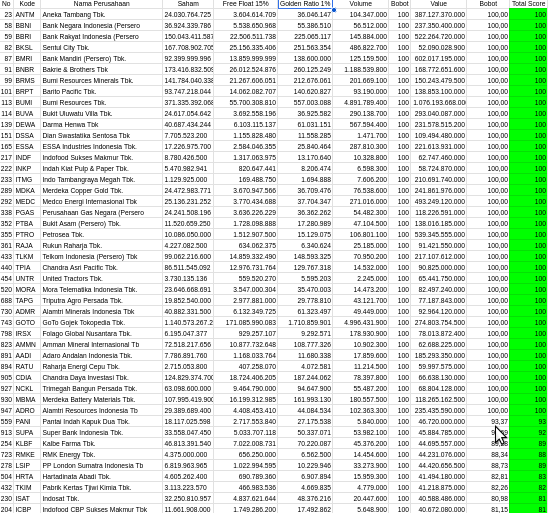 Elite Tier Mass Economic Movement Score, PIC index